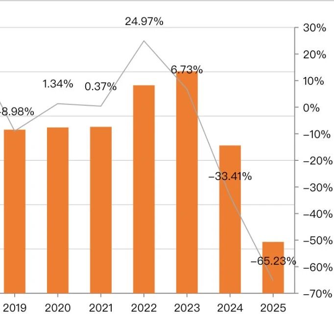 『洋河013』净利腰斩+分红变脸+总裁换帅三连暴击