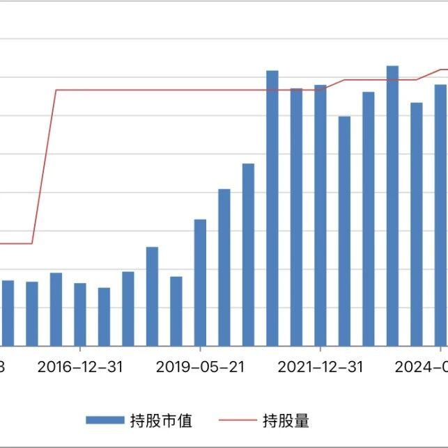 【股票052】10.88年4.1倍收益，奋起直追的今世缘