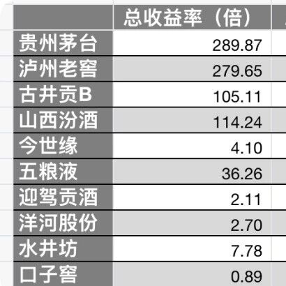 【股票053】越是优秀企业，越不需要"接盘侠"