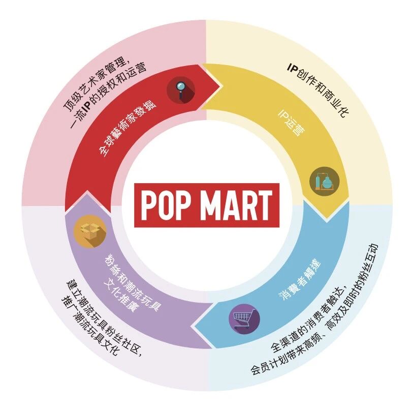 『泡泡001』艺术家创造IP，IP打造潮流