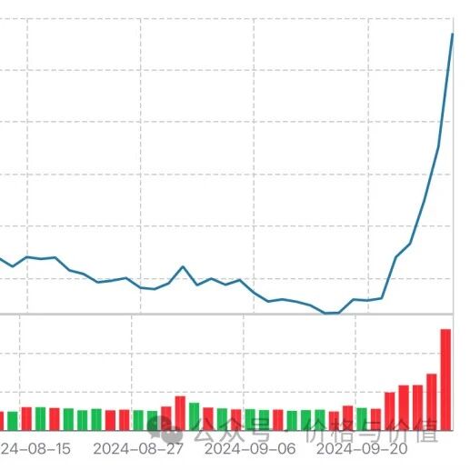 【股票033】哪怕牛市来了，投机也不容易，投资更不容易！