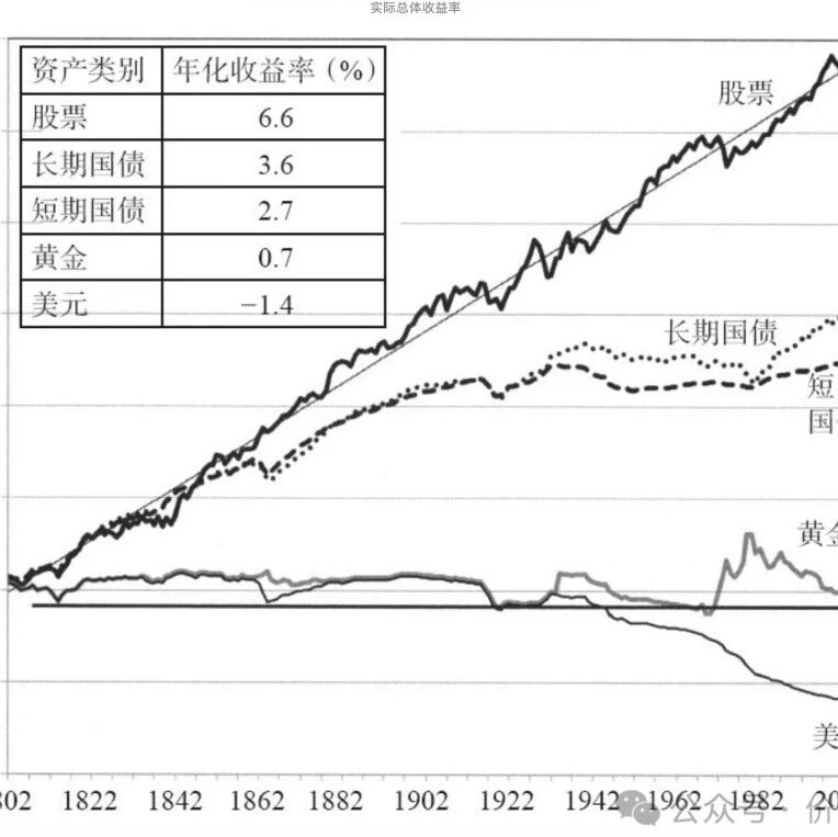 【股票020】现金的时间价值