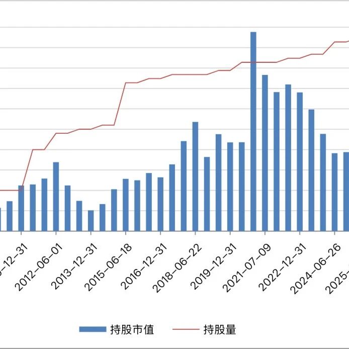 『洋河011』买得贵，增长慢，年化收益低于10%！