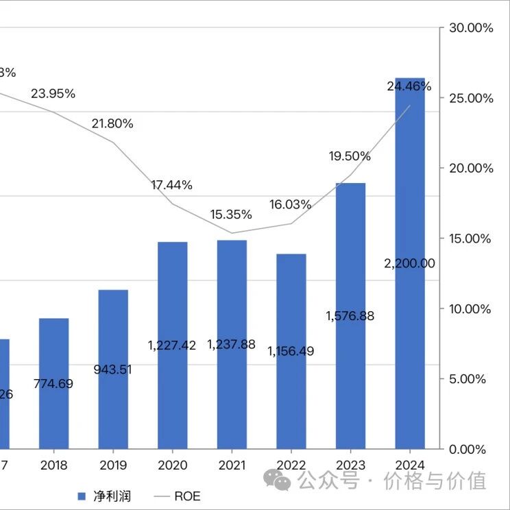 『腾讯014』从债券角度判断500港元的股价是高还是低