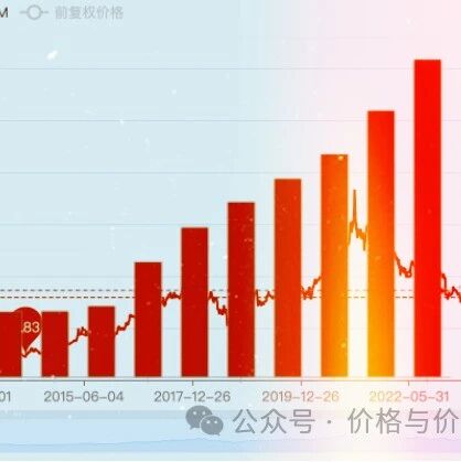 【股票011】不离不弃的市场先生