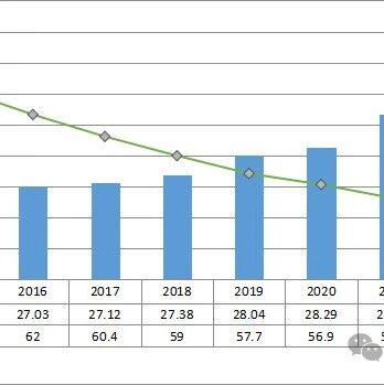 【股票030】煤炭行业研究报告（个人版）