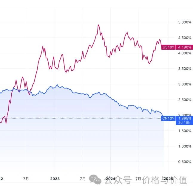 【股票043】深度解析老唐估值法：无风险收益率