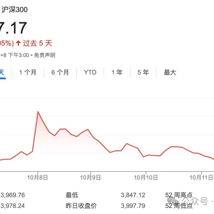 【股票034】牛市不是提款机！