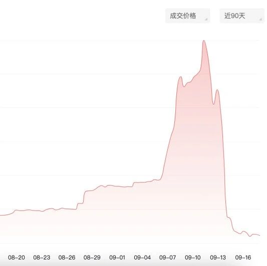 【股票056】三天暴跌90%！“黑蛋”泡沫给投资者的警示