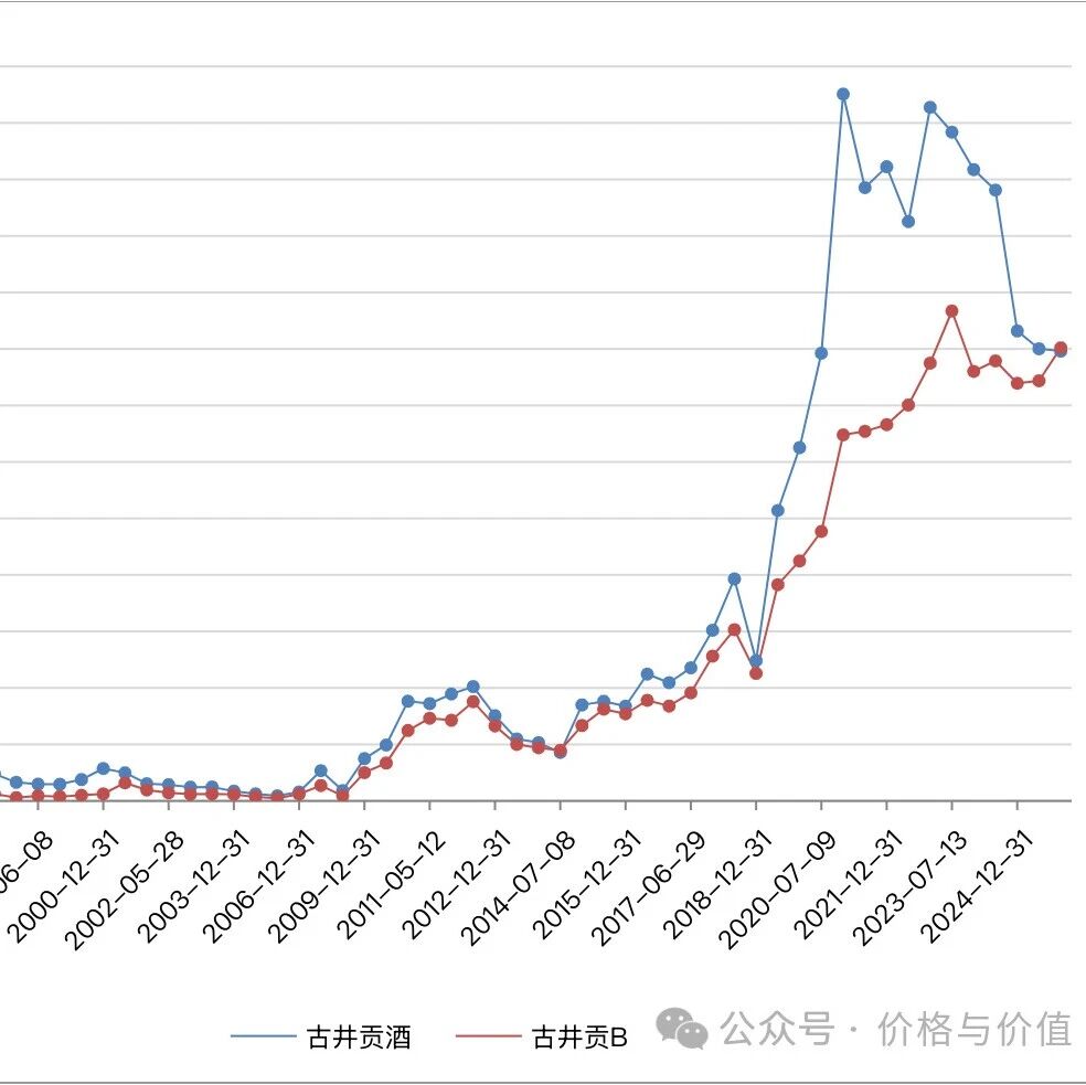 『古井贡008』不是古井贡酒买不起，而是古井贡B更有性价比！