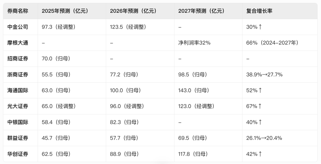 “腾讯元宝”整理
